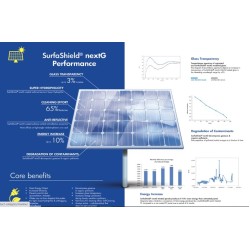 SurfaShield NextG (400ml)